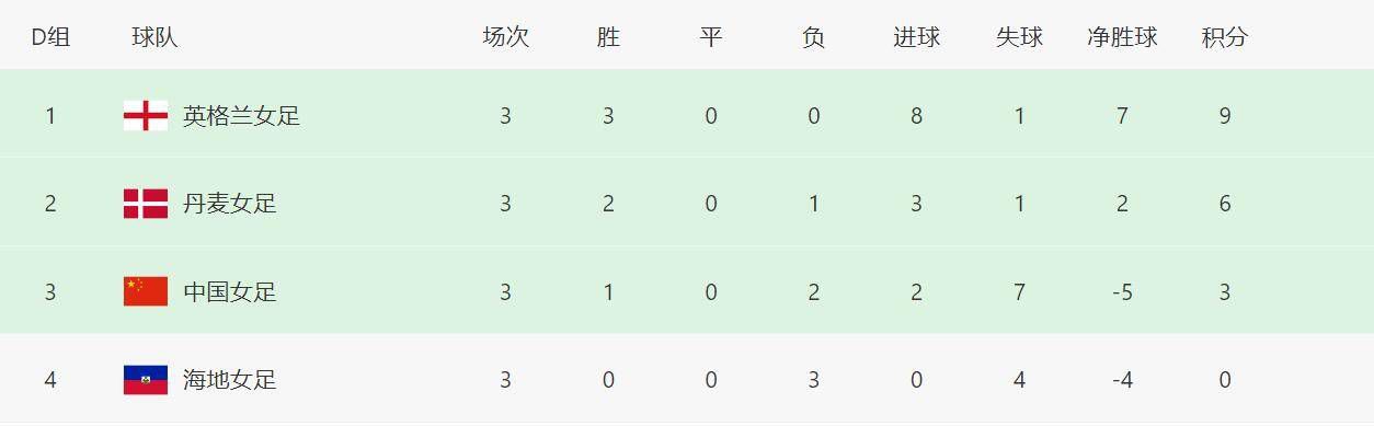 温迪本子