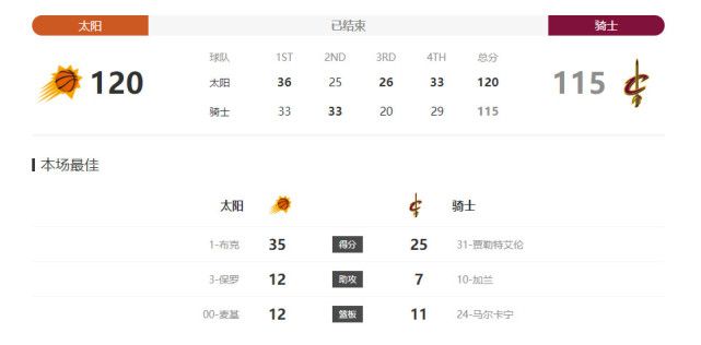 年轻那些年的事情
